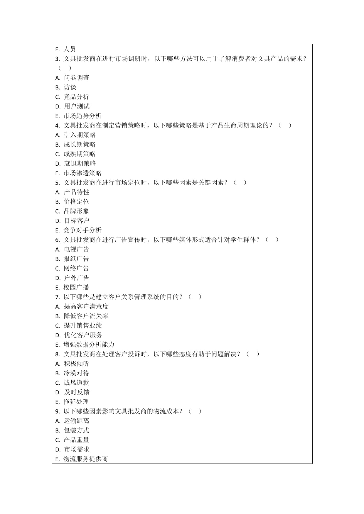 文具批發(fā)商的市場(chǎng)營銷策劃與創(chuàng)新考核試卷