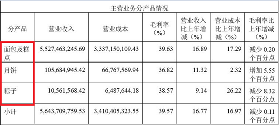 股價(jià)飆升的“天價(jià)面包” 一季度凈利潤猛增60%背后的商業(yè)密碼與市場(chǎng)反思